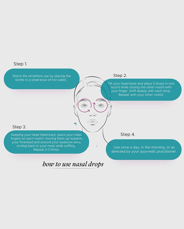 Nasal Drops